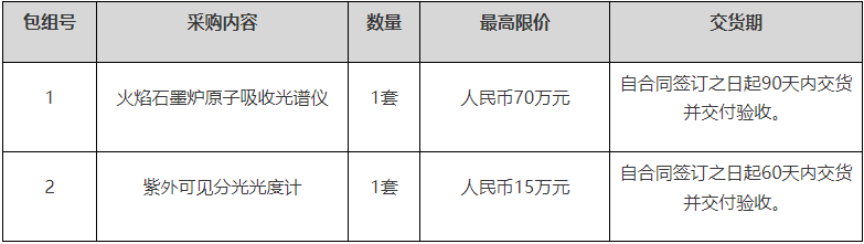 hth体育网站登录-广州市城市管理技术研究中心采购紫外可见分光光度计等85万(图1)