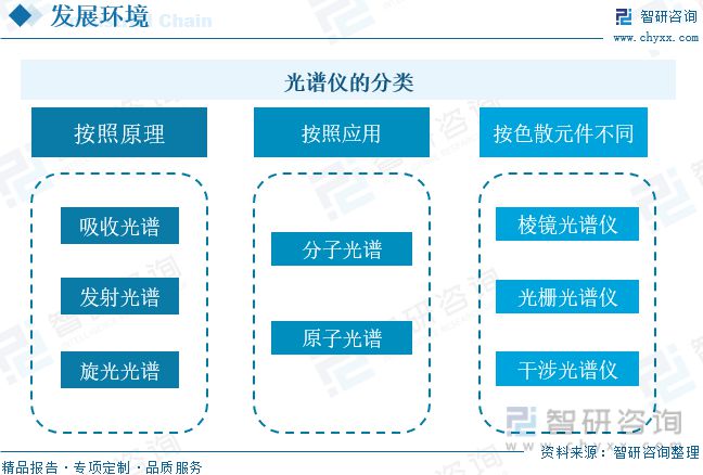 2023年光谱仪行业市场概况分析：国产代替进口市场发展前景广阔-华体会最新登录地址(图1)