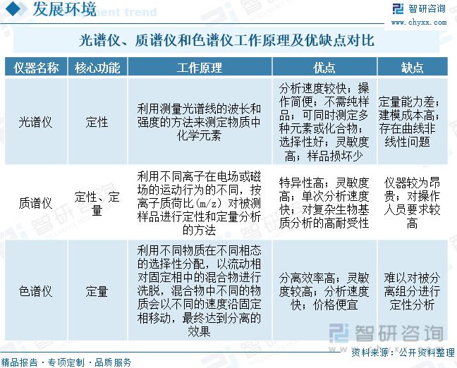 2023年光谱仪行业市场概况分析：国产代替进口市场发展前景广阔-华体会最新登录地址(图2)