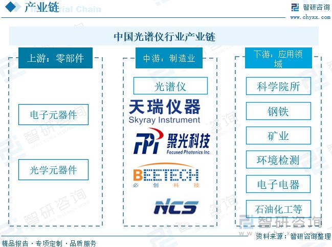 2023年光谱仪行业市场概况分析：国产代替进口市场发展前景广阔-华体会最新登录地址(图3)