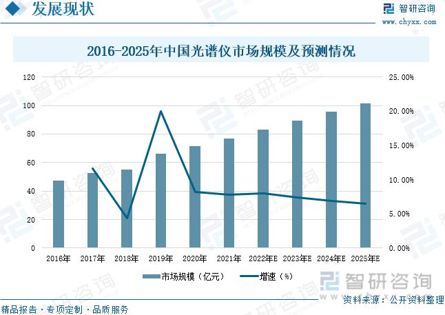 2023年光谱仪行业市场概况分析：国产代替进口市场发展前景广阔-华体会最新登录地址(图7)