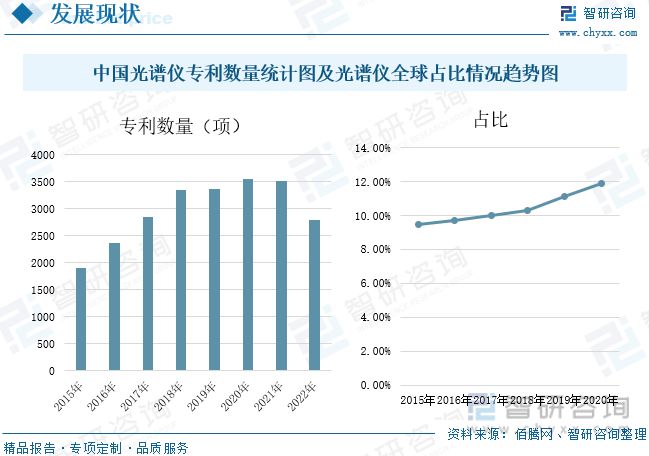 2023年光谱仪行业市场概况分析：国产代替进口市场发展前景广阔-华体会最新登录地址(图5)