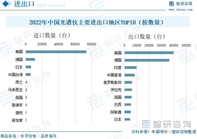 2023年光谱仪行业市场概况分析：国产代替进口市场发展前景广阔-华体会最新登录地址(图10)