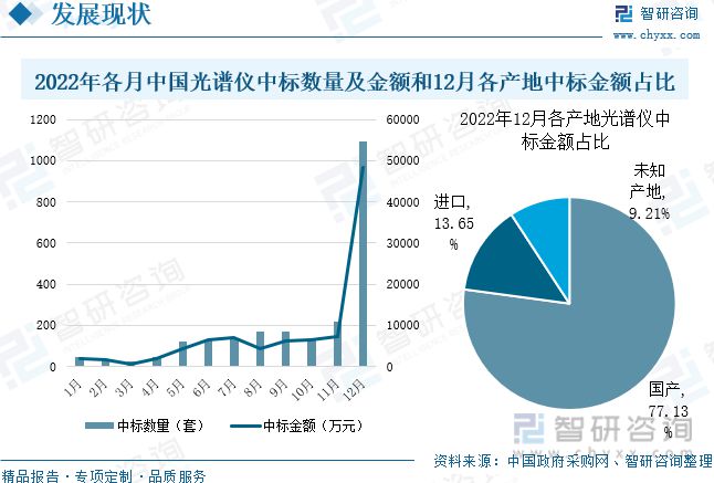 2023年光谱仪行业市场概况分析：国产代替进口市场发展前景广阔-华体会最新登录地址(图8)