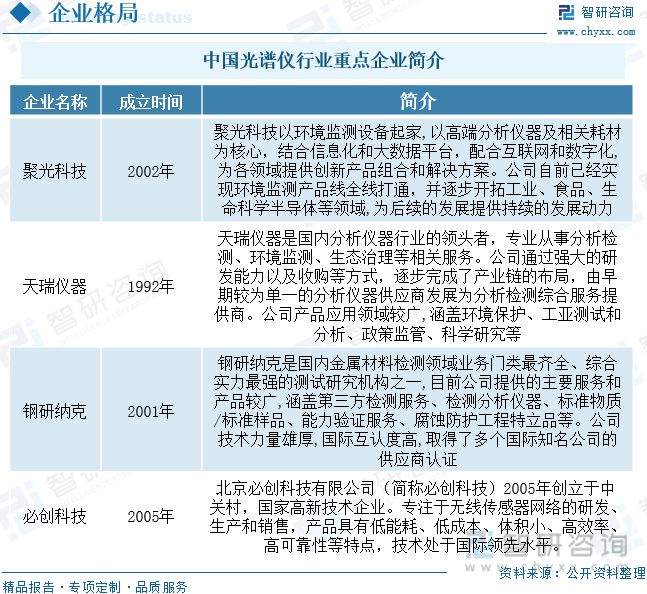 2023年光谱仪行业市场概况分析：国产代替进口市场发展前景广阔-华体会最新登录地址(图11)