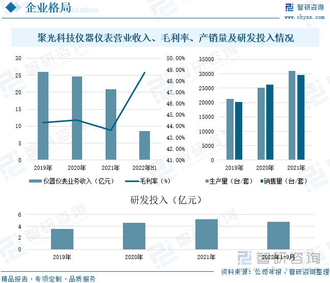 2023年光谱仪行业市场概况分析：国产代替进口市场发展前景广阔-华体会最新登录地址(图12)