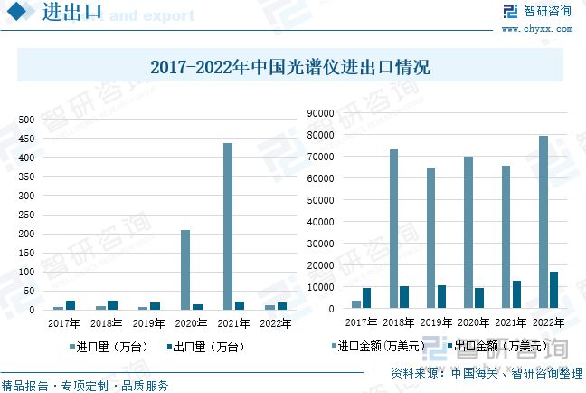 2023年光谱仪行业市场概况分析：国产代替进口市场发展前景广阔-华体会最新登录地址(图9)