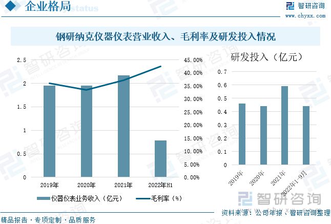 2023年光谱仪行业市场概况分析：国产代替进口市场发展前景广阔-华体会最新登录地址(图13)