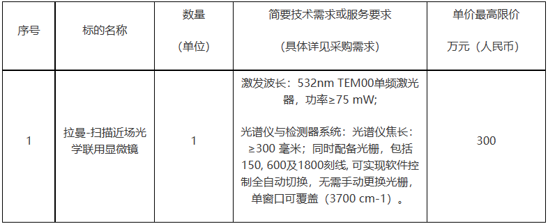 华南理工大学采购拉曼-扫描近场光学联用显微镜预算300万-hth官网登录入口(图1)