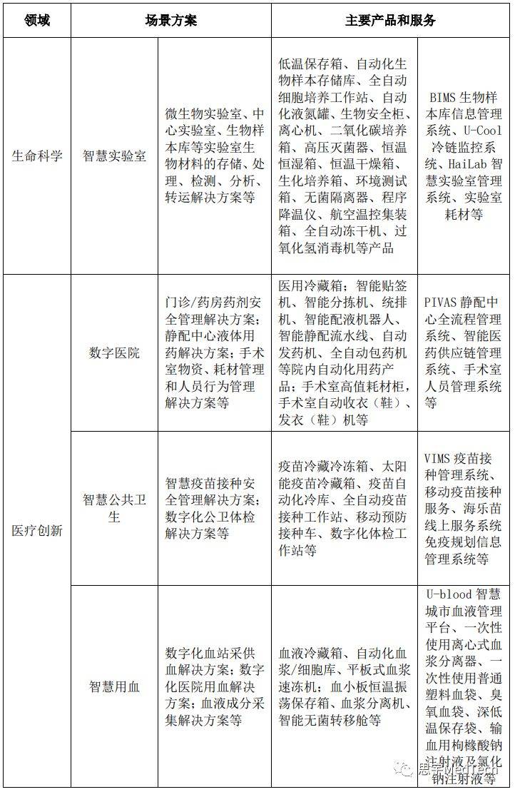 海尔生物发布半年报1270-hth官网登录入口-亿(图3)